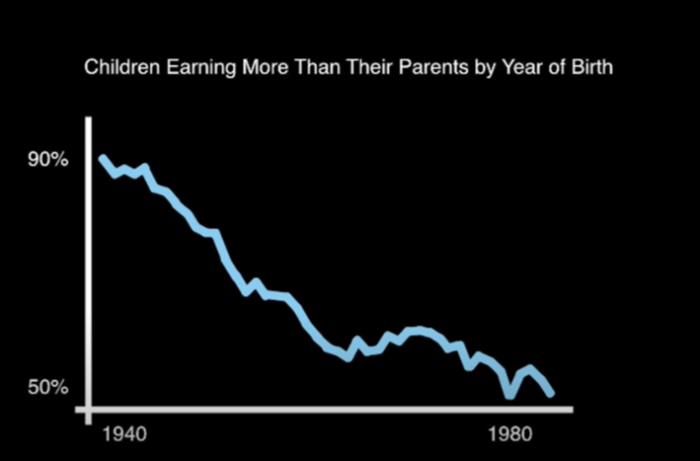 Children-Ear-768x506 We won’t fix US politics until we talk about class