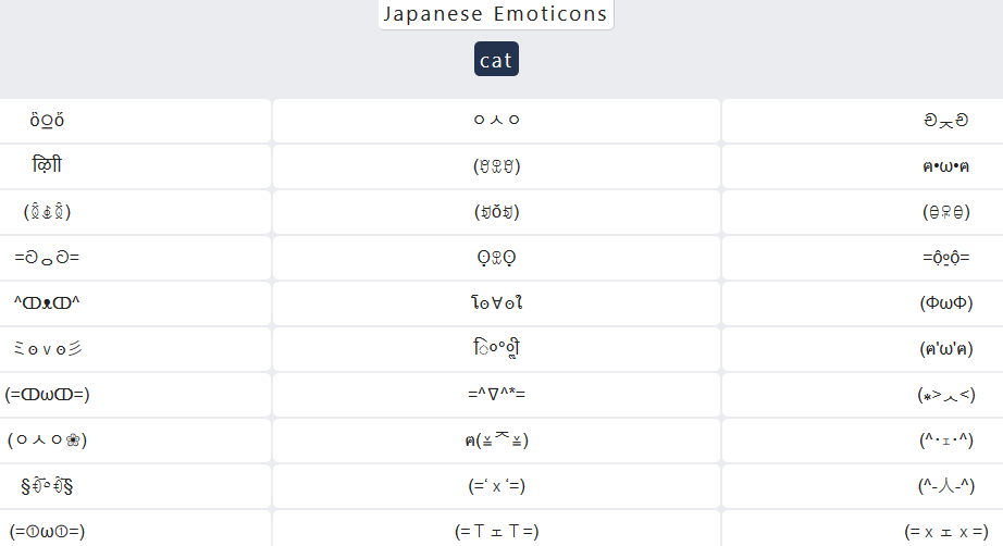 Table of the variations of the Japanese Emoticon Cat